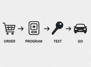 Can I Add a Key Fob to My Car That Didn't Come With One?